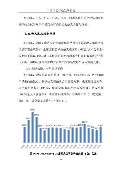 2019年中國拍賣行業發展透視 業務格局、挑戰與機遇