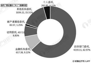 2019年中國拍賣行業(yè)市場(chǎng)分析 市場(chǎng)規(guī)模趨穩(wěn)，新業(yè)務(wù)孕育增長(zhǎng)新動(dòng)能