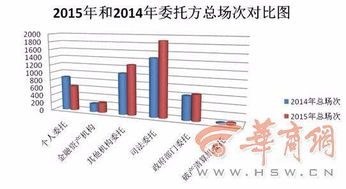 陜西公車改革拍賣熱潮 年末業(yè)務(wù)高度集中，市場(chǎng)化處置顯成效